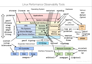 linux_observability_tools
